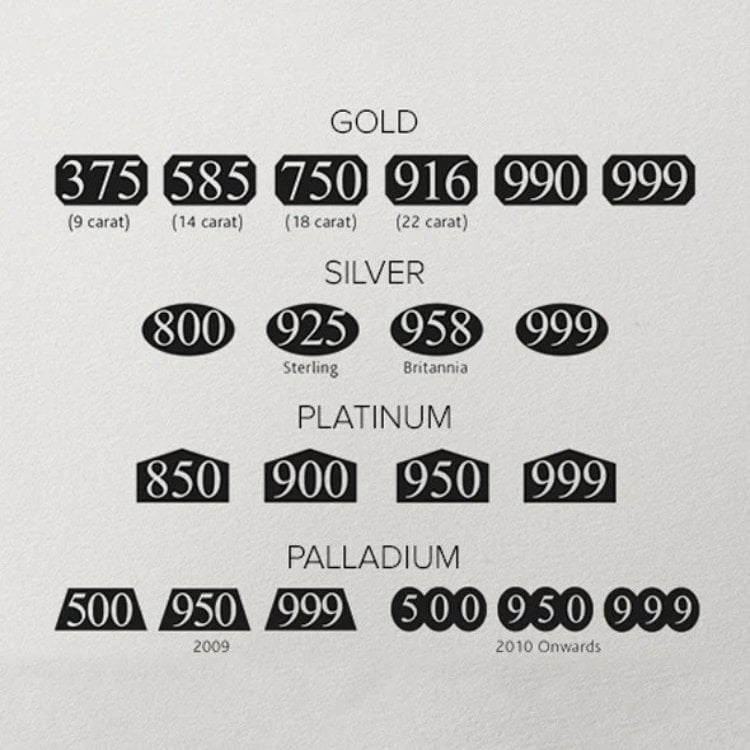Precious metal purity marks expressed in parts per 1,000