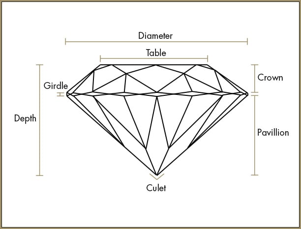 Anatomy of a Diamond